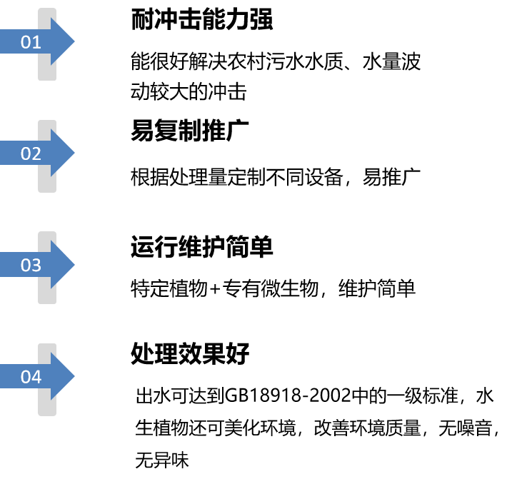 污水處理技術(shù)優(yōu)勢(shì).png